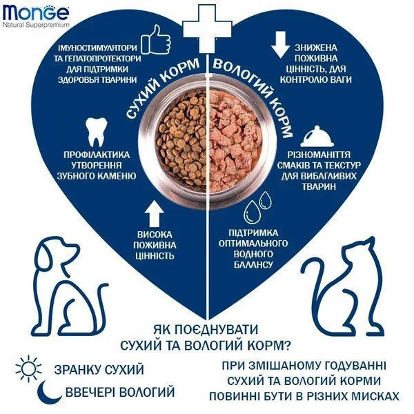 Monge Dog FRUIT MONOPROTEIN індичка с цитрусами 70014335 фото