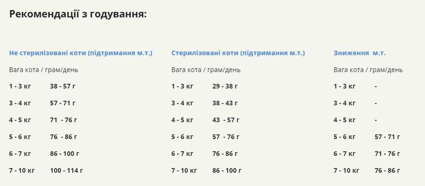 Сухой Корм для кошек ACANA INDOOR ENTREE CAT/АКАНА Индор Энтре Кэт 4,5 кг a71451 фото