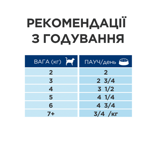 Hill's SCIENCE PLAN Adult Вологий корм для дорослих котів, з яловичиною, пауч, 85г 603999 фото