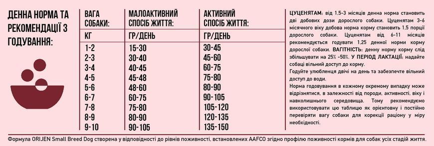 ORIJEN Small Breed Dog 4.5кг o71477 фото