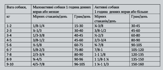 ORIJEN Puppy Small Breed Dog 4,5 кг o72248 фото
