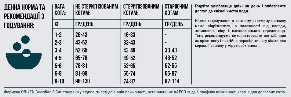 ORIJEN Cat Guardian 8 4.5кг o71893 фото