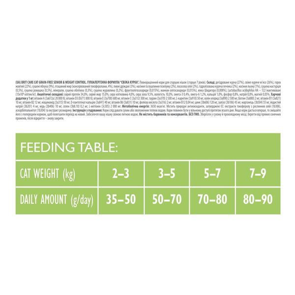 Корм сухой Brit Care Cat Grain Free Senior Weight Control для котов пожилого возраста с излишним весом с курицей 2 кг 171314/0945 фото