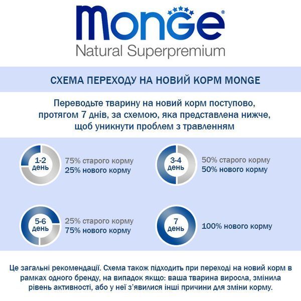 GEMON Cat Urinary курица с рисом 70297301 фото