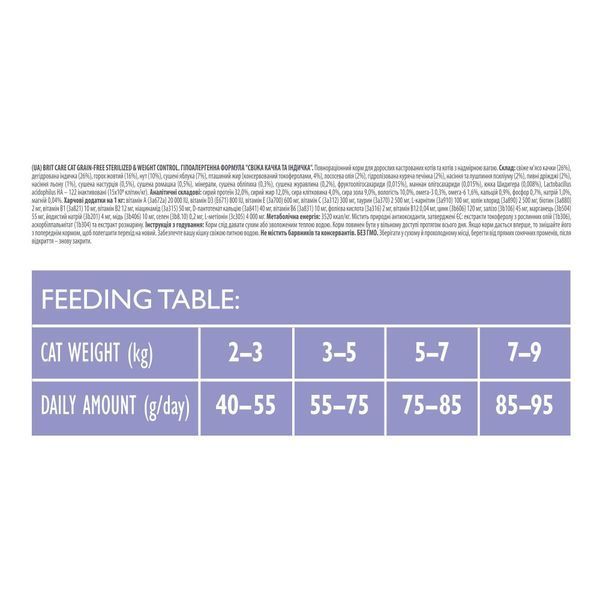 Корм сухий Brit Care Cat Grain Free Sterilized Weight Control для стерилізованих котів з надмірною вагою качка та індичка 2 кг 171294/0792 фото
