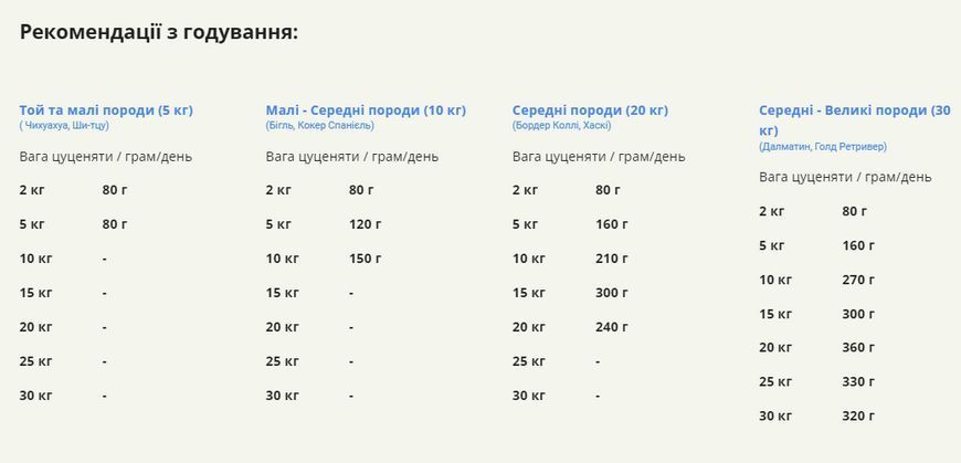 ACANA Puppy Recipe для щенков всех пород 6 кг a50060 фото