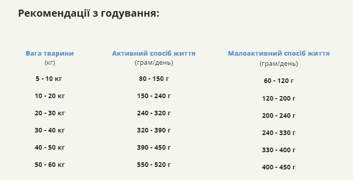Acana Light&Fit для всіх порід та стадій життя 2 кг a51220 фото