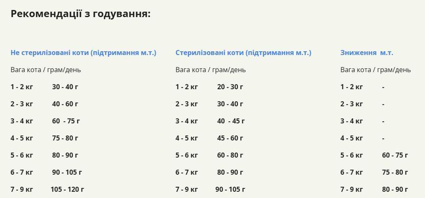 Acana highest protein indoor cat &ndash; сухой корм для взрослых домашних кошек 4,5 кг a72398 фото