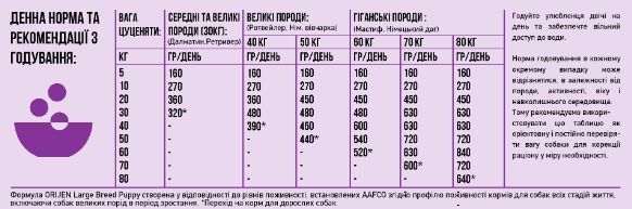 ORIJEN Puppy Large Breed 11.4кг o18112 фото