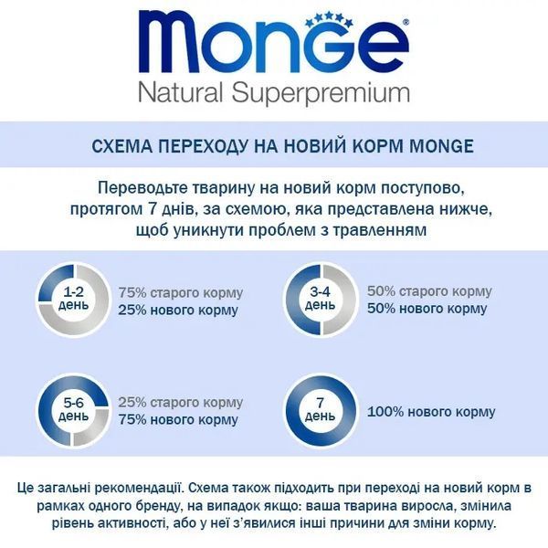 Monge Cat GRILL Kitten лосось 70013604 фото