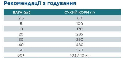 Hill&rsquo;s SCIENCE PLAN Adult Hypoallergenic Medium Сухой беззерновой корм для взрослых собак средних пород с чувствительностью к определенным компонентам пищи, с лососем, 2,5 кг 607842 фото