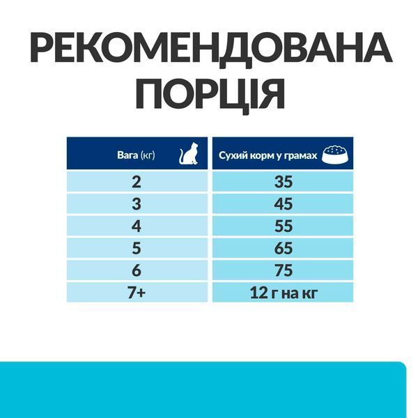 Hill&rsquo;s PRESCRIPTION DIET k/d Early Stage з ActivBiome+ Kidney Defense Сухий корм для котів для підтримання функції нирок на ранній стадії захворювання, з куркою, 1,5 кг 605994 фото