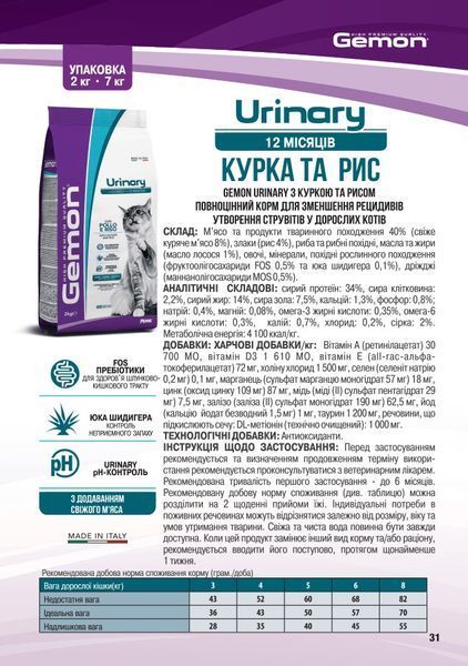 GEMON Cat Urinary курица с рисом 70297189 фото