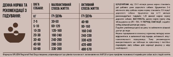 ORIJEN Regional Red Dog 6кг o18460 фото