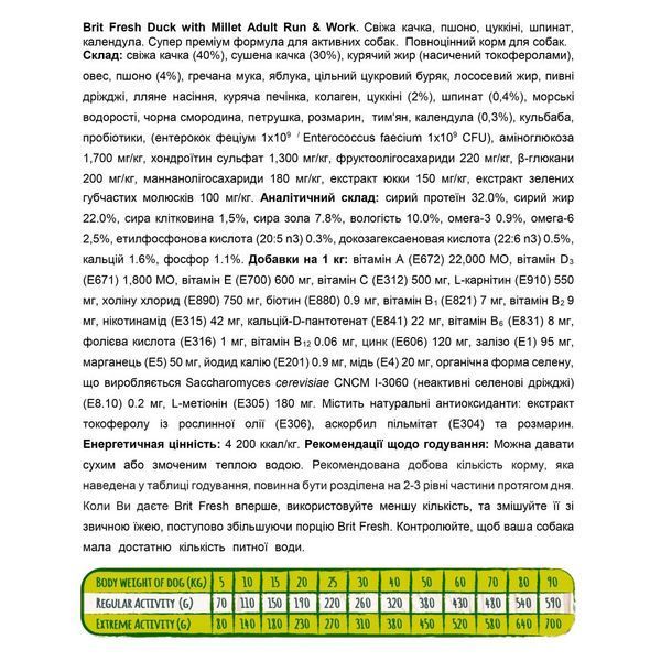Корм сухий Brit Fresh Duck/Millet Active Run and Work для дорослих активних собак з качкою та пшоном 2,5 кг 170998/0823 фото