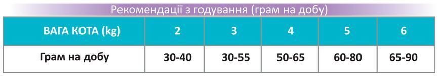 GEMON Cat Urinary курица с рисом 70297189 фото