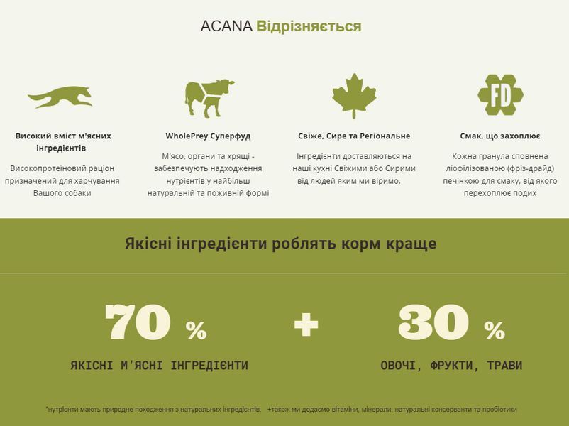 Acana Ranchlands Dog для всіх порід та стадій життя 6 кг a54360 фото