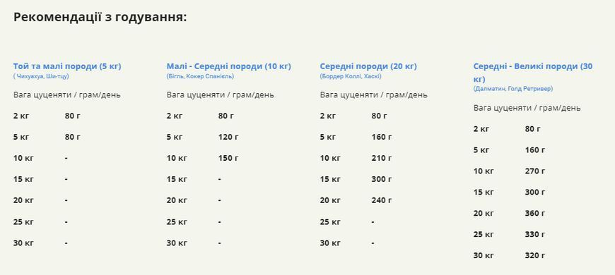 Acana Puppy Recipe для цуценят всіх порід 17 кг (ac60) a50017 фото