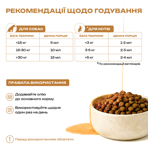 Mavsy Salmon Oil Glucosamine & Chondroitin лососевое масло для кошек и собак - 300 мл 40574 фото