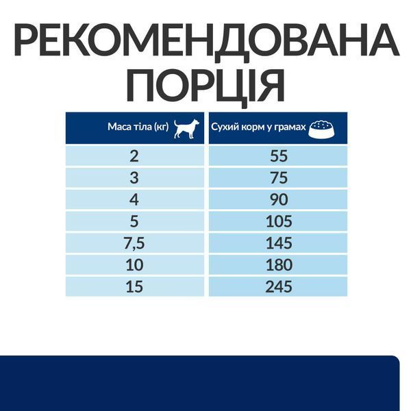 Hill&rsquo;s PRESCRIPTION DIET z/d Mini Сухий корм для собак малих порід при харчовій алергії, 6 кг 605966 фото
