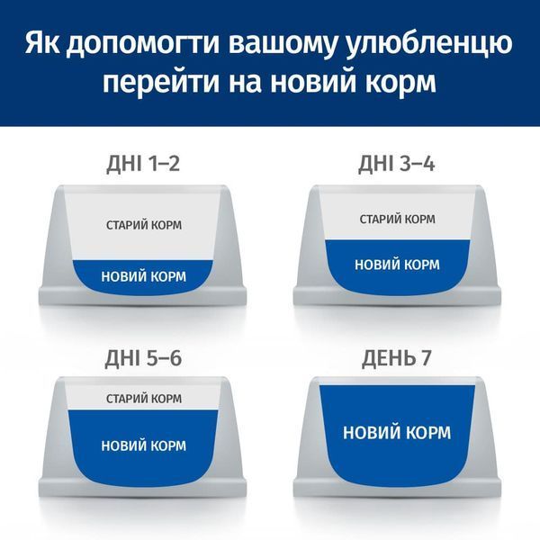 Hill&rsquo;s PRESCRIPTION DIET Gastrointestinal Biome Mini Сухий корм для собак малих порід при захворюваннях шлунково-кишкового тракту, з куркою, 6 кг 606269 фото