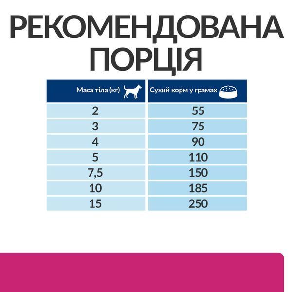 Hill&rsquo;s PRESCRIPTION DIET Gastrointestinal Biome Mini Сухий корм для собак малих порід при захворюваннях шлунково-кишкового тракту, з куркою, 6 кг 606269 фото