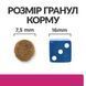 Hill&rsquo;s PRESCRIPTION DIET Gastrointestinal Biome Mini Сухий корм для собак малих порід при захворюваннях шлунково-кишкового тракту, з куркою, 6 кг 606269 фото 6